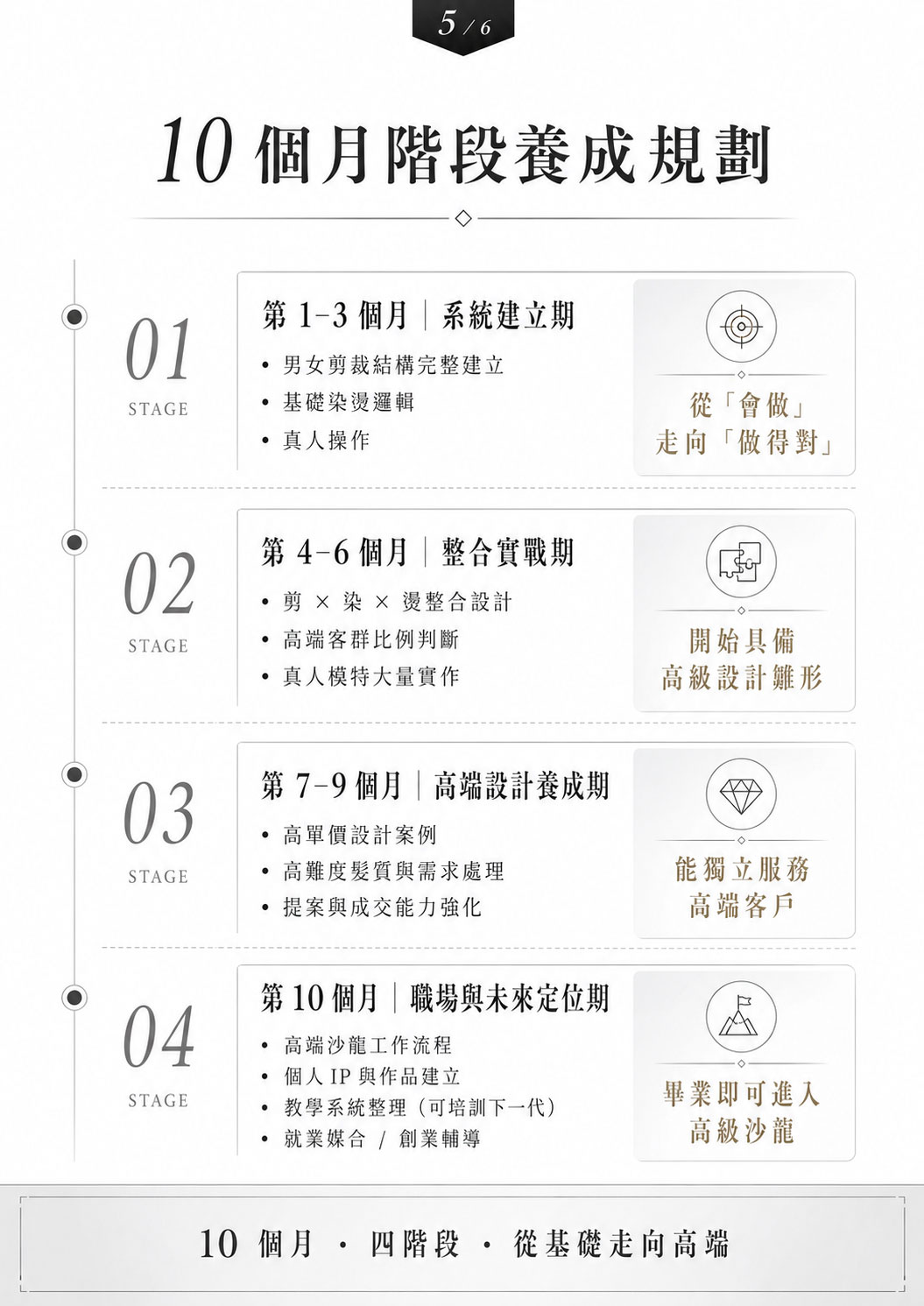 高芬職學院_10個月全方位高級設計師養成